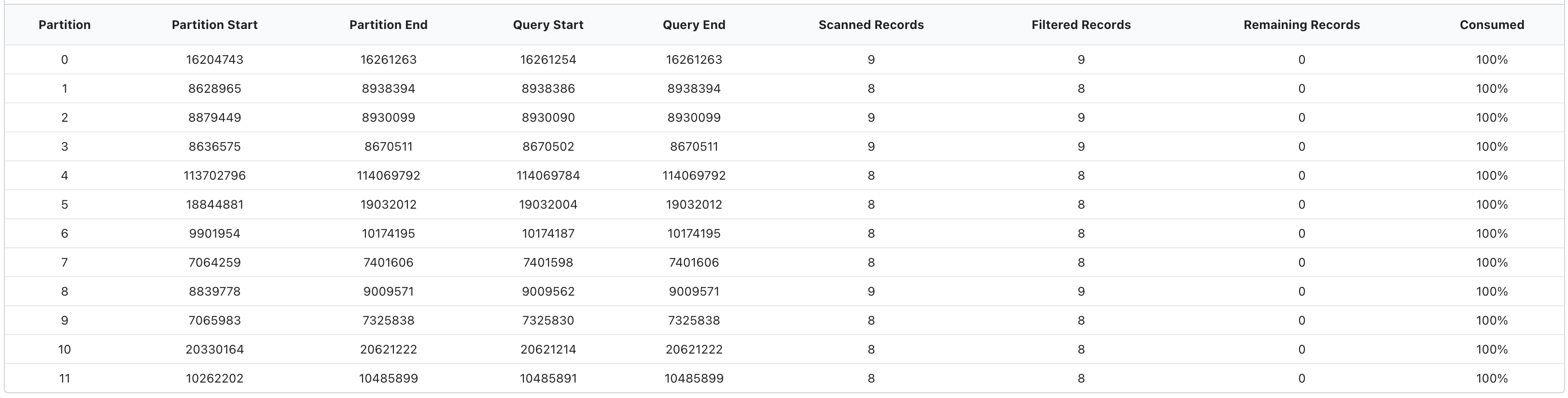 The Result Metadata Table